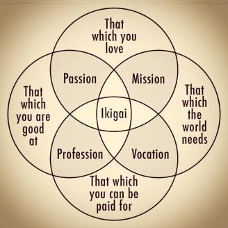 ikigai